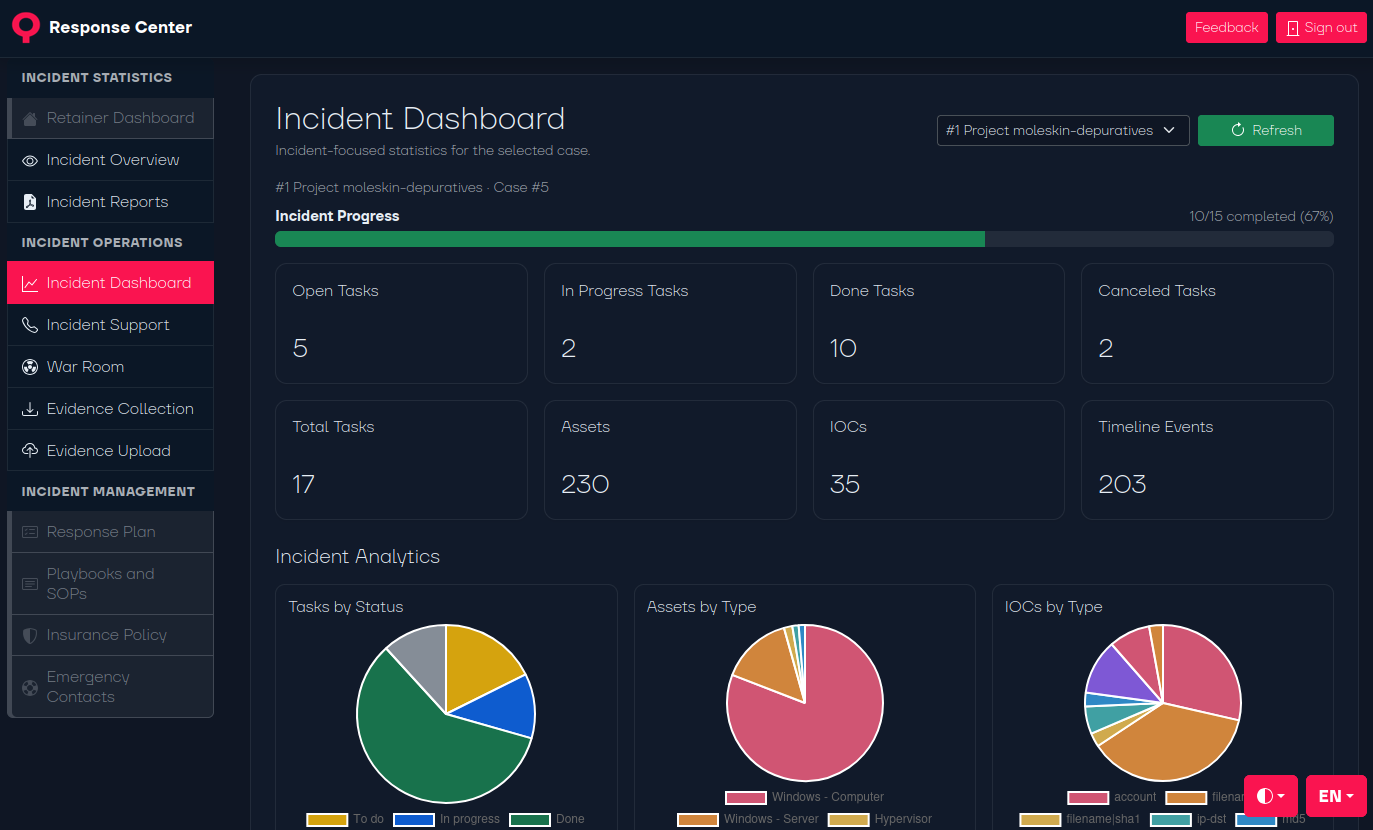 QRC Incident Dashboard