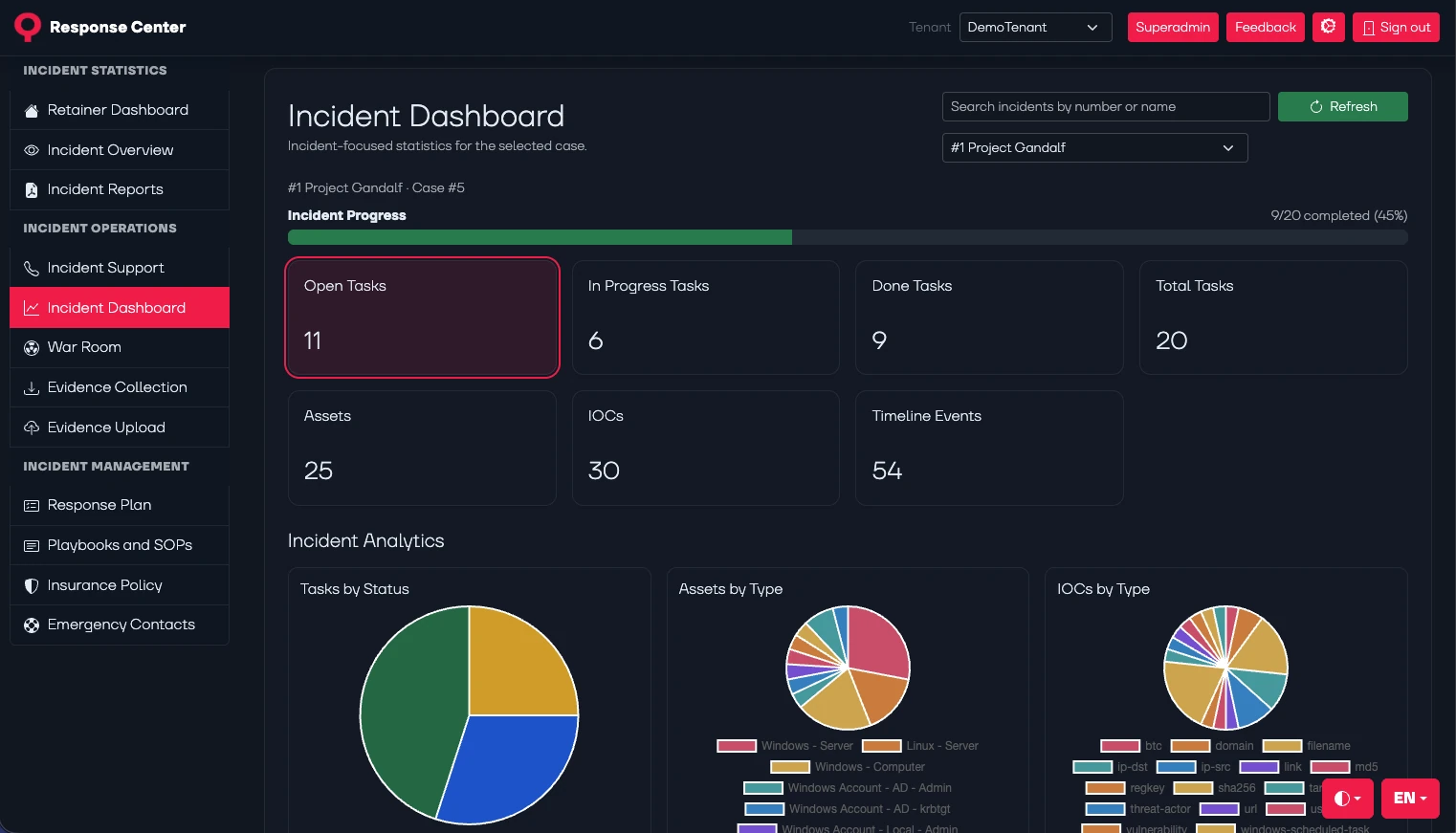 QRC Incident Dashboard