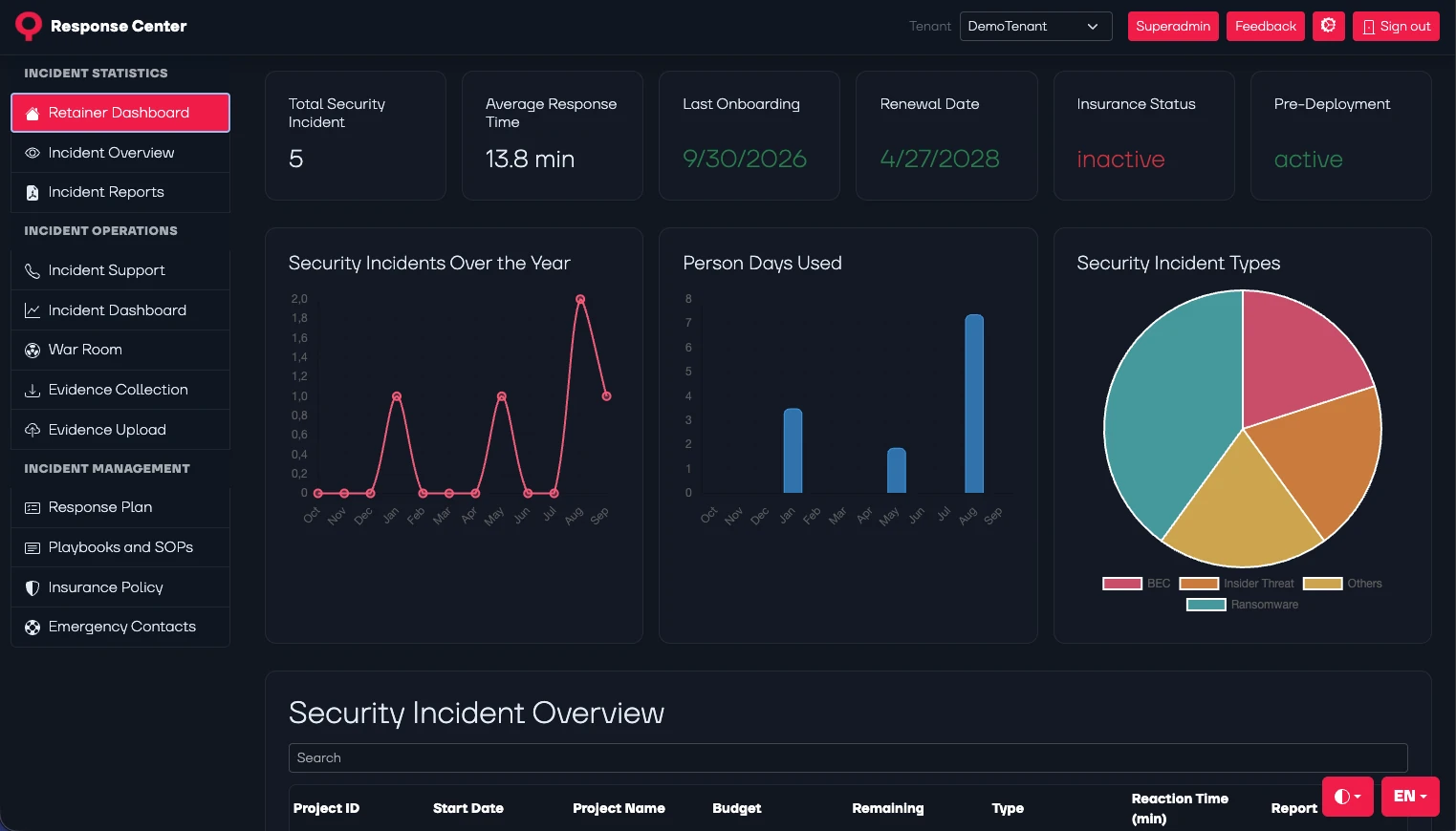 QRC Retainer Dashboard