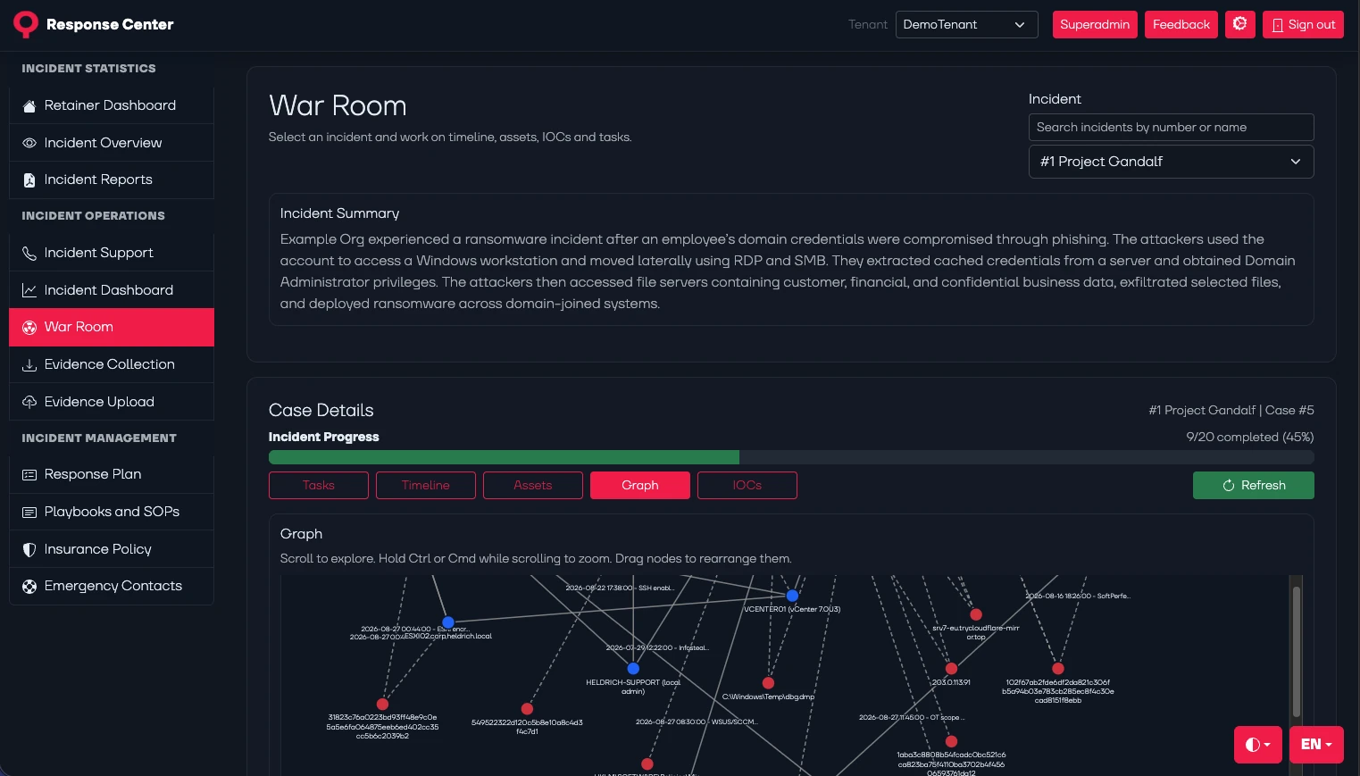 QRC War Room - Incident Graph